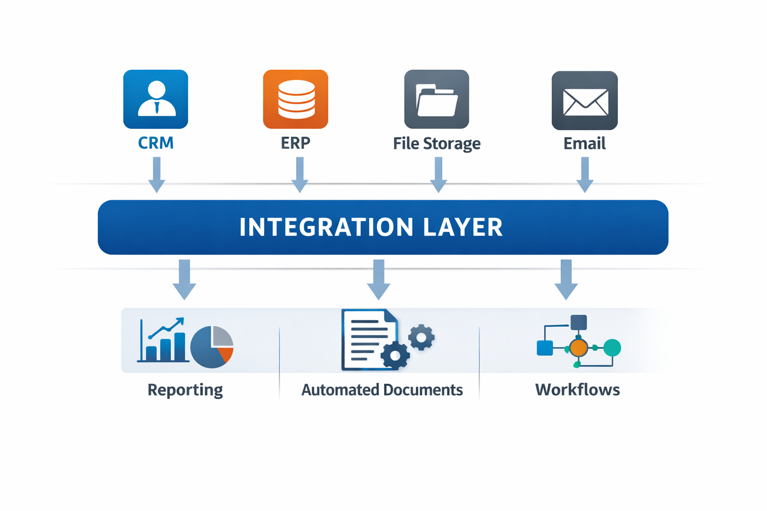 Your Systems Don’t Need Replacing – They Need Integrating