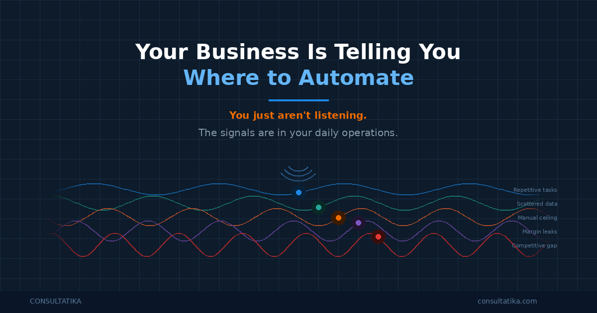 Your Business Is Telling You Where to Automate – You Just Aren’t Listening