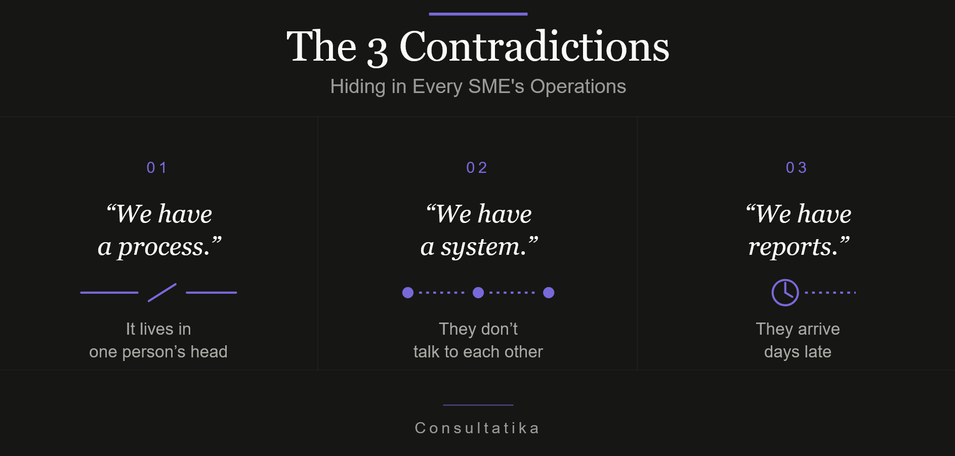 The 3 Contradictions Hiding in Every SME’s Operations